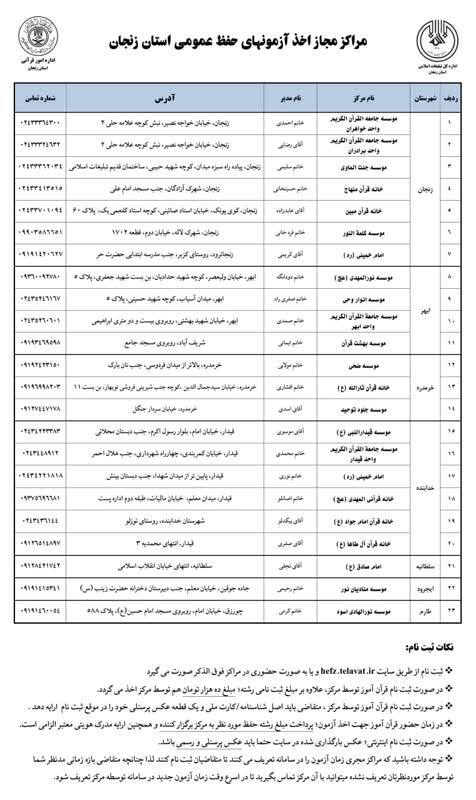 طرح آزمون “حفظ عمومی قرآن” در مراکز قرآنی زنجان بصورت مستمر برگزار می شود طرح آزمون “حفظ عمومی قرآن” در مراکز قرآنی زنجان بصورت مستمر برگزار می شود